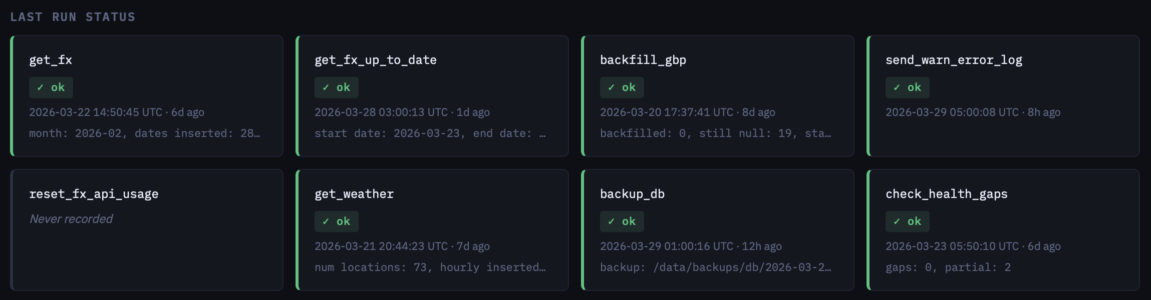 Eight feature cards showing last time each cron job was successfully ran.